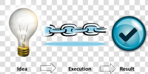 Process Improvement And Implementation   Incandescent Light Bulb  HD Png Download