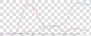 Filmología Vs Teoría Del Cine   Plot  HD Png Download