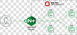 Openshift Haproxy Ingress  HD Png Download