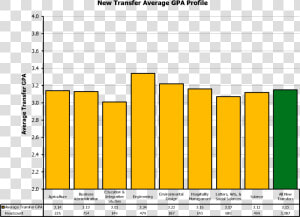 New Transfers Gpa  HD Png Download