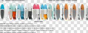 Paddle Board Buyers Guide  HD Png Download