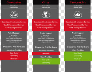 Hybrid Managed Cloud Services  HD Png Download