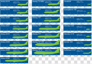 Airplane Growth Chart   Boeing Aircraft Size Chart  HD Png Download