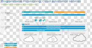 Infrastructure Informatique Vmware  HD Png Download