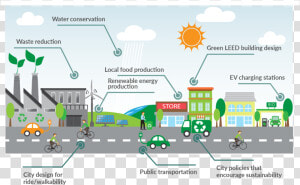 Build A Sustainable City  HD Png Download