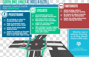 Infographic Explaining How To Navigate The Intersection   Bike Lanes Painted Green  HD Png Download