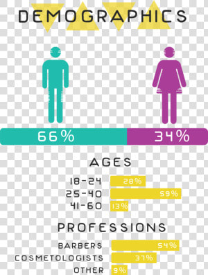 Demographics Infographic   Ladies Gents Toilet Sign  HD Png Download