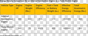 A1 Dutch Exam  HD Png Download