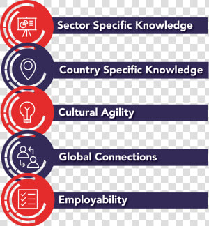 Internships In Tokyo 5 Key Learning Objectives   Circle  HD Png Download