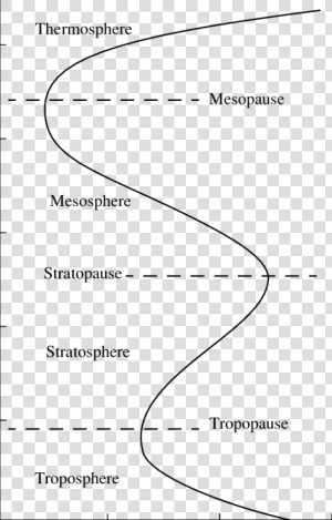 Atmosphere Png  Transparent Png