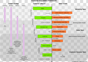 Sales Funnel For Saas  HD Png Download