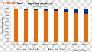 Uk Broadband Subscriber Numbers   Point Topic  HD Png Download