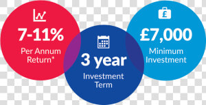 Buy2letcars   Our Investments   Circle  HD Png Download