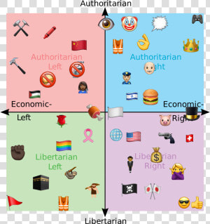 Jeffrey Epstein Political Compass  HD Png Download