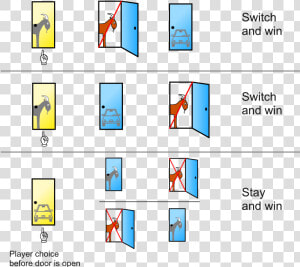 Montyhallvisual   Monty Hall Problem  HD Png Download