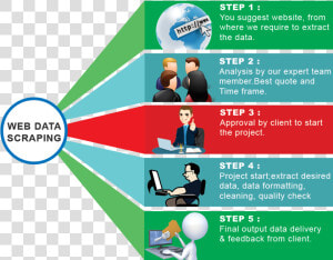 Web Scraping Project Workflow   Web Scraping Applications  HD Png Download