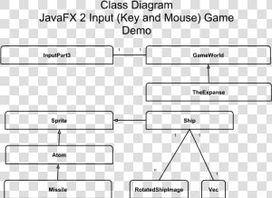 Basic 2d Java Game Uml  HD Png Download