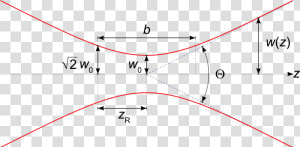 Gaussian Beam  HD Png Download