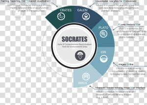 Socrates Infographic  HD Png Download