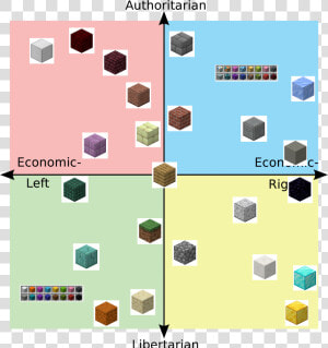 Authoritarian Econ C Economic Rig Left Libertarian   Political Compass Overton Window  HD Png Download