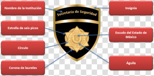 Secretaria De Seguridad Del Estado De Mexico  HD Png Download