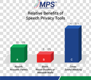 Relative Benefits Of Speech Privacy Tools  HD Png Download