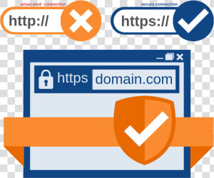 Domain Validated Certificates   Windows 7 Deny Access To Folder  HD Png Download