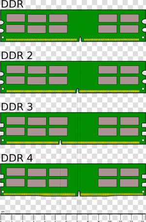 Ddr1 And Ddr2 Ram  HD Png Download