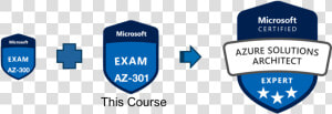 Az 500 Exam  HD Png Download