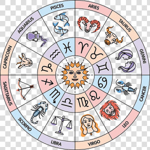 12 Houses Of Zodiac Circle   Astrology Png  Transparent Png