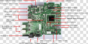   Images am65x Idk Diagram   Processor Components  HD Png Download