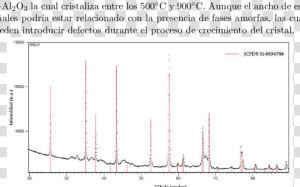 Difractograma De Rayos X Para Alumina  HD Png Download