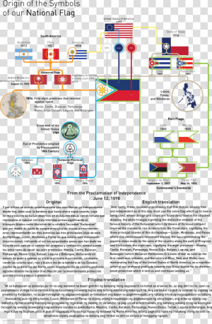 Transparent Puerto Rican Flag Png   History Of The Philippine Flag  Png Download