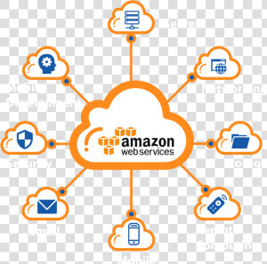 It Consulting Services   Amazon Web Services  HD Png Download