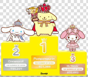 32nd Sanrio Character Ranking  HD Png Download