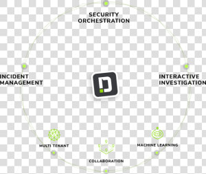 Security Orchestration Automation And Response  HD Png Download