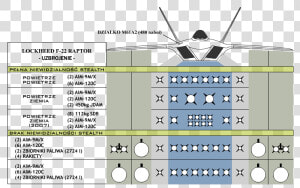 F 22 Raptor Broń   F 22 Raptor Loadout  HD Png Download