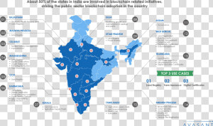 Blockchain India Infographic   Blockchain In India  HD Png Download