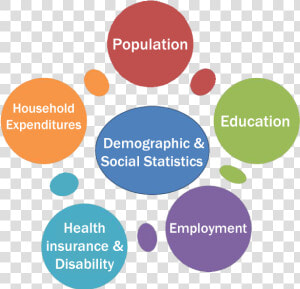 Demographic And Social   Search Strategy  HD Png Download