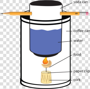 Construction Of The Of The Bomb Calorimeter   Calorimeter With Soda Can  HD Png Download