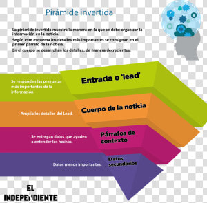 Clip Art Zona De Aprendizaje Pir   Piramide Invertida De La Noticia Png  Transparent Png