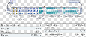 Seatmap 777 300er   ガルーダ インドネシア 座席  HD Png Download