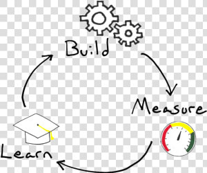 Build Measure Learn  HD Png Download