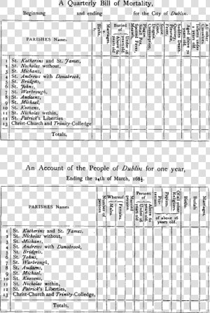 Pettyecwritingsvol2 Pag488table   Weekly Bill Of Mortality Dublin  HD Png Download