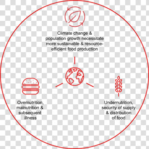 Food Nation Icon Sustainability   Circle  HD Png Download