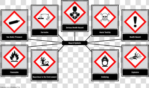 Hazard Symbols Title Hazard Symbols Style Max width   Les Symboles De Danger  HD Png Download