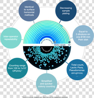 Img png methodespiral Eu dist En   Spiral Plating Method  Transparent Png