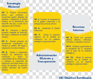 Objetivos Estratégicos   Funciones De La Adaptacion  HD Png Download