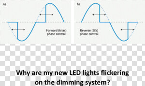 Why Are My New Led Lights Flickering On The Dimming   Rights  HD Png Download