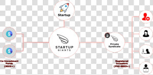 Startup giants Accelerator Funding Sug Syndicate Www  HD Png Download